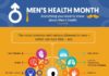 Medical infographic : Men’s Health Month: Everything You Need to Know About Men’s Health