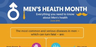 Medical infographic : Men’s Health Month: Everything You Need to Know About Men’s Health
