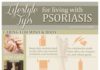 Medical infographic : Psoriasis and the Immune System