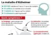 Medical infographic : Quand Alzheimer est entrée dans ma vie