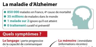 Medical infographic : Quand Alzheimer est entrée dans ma vie