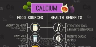 Medical infographic : Suchen Sie nach Calcium Medical Infographic Most Important Health-Stockbildern i…