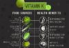 Medical infographic : Suchen Sie nach Vitamin K Medical Infographic Most Important-Stockbildern in HD …