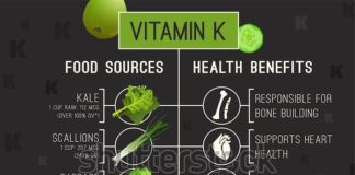 Medical infographic : Suchen Sie nach Vitamin K Medical Infographic Most Important-Stockbildern in HD …