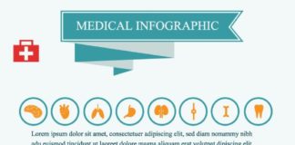 Medical infographic : The Super Premium Infographics Bundle for a smooth communication – Only $19