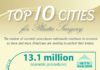 Medical infographic : Top 10 Best US Cities for Plastic Surgery