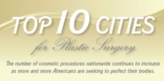 Medical infographic : Top 10 Best US Cities for Plastic Surgery