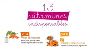 Medical infographic : Tout ce qu’il y a à savoir sur les vitamines indispensables! 😘