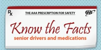 Medical infographic : Two-thirds of people age 65 and older take five or more daily medications that c…