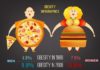 Medical infographic : Vector Obesity Image. Medical Infographic. $3.00 – Medical Infographic – #Image …