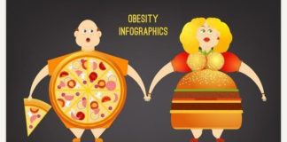 Medical infographic : Vector Obesity Image. Medical Infographic. $3.00 – Medical Infographic – #Image …