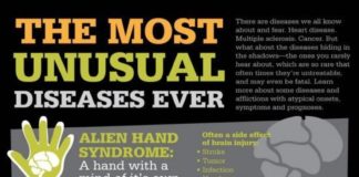 Medical infographic : strange diseases – WTF!? – #