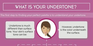 Psychology : 18 Life-Changing Style Charts Every Woman Needs Right Now