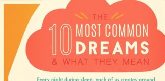 Psychology : 35 bilhões de sonhos orbitando o planeta todos os dias