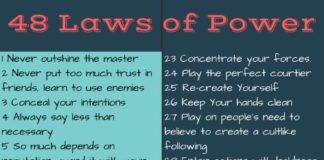 Psychology : 48 Laws of Power Summary