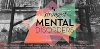 Psychology : 5 Strangest Mental Disorders
