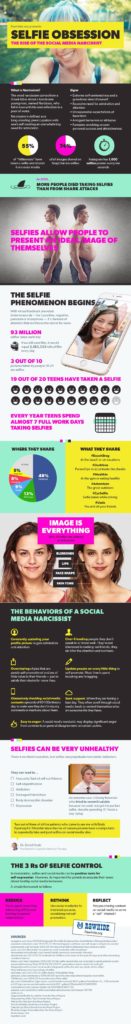 Infographic The Evolution Of The Selfie Obsessed Gene 