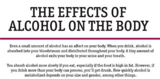 Psychology : Addiction: Choice Vs Disease