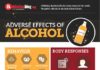 Psychology : Adverse effects of alcohol (INFOGRAPHIC)