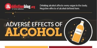 Psychology : Adverse effects of alcohol (INFOGRAPHIC)