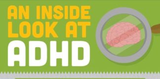 Psychology : An Inside Look at ADHD (Infograph)