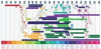 Psychology : Art History Infographic Graphics 68 Ideas