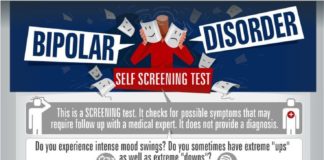 Psychology : Bipolar Disorder Self Screening Test Infographic