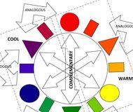 Psychology : COLOR – background info and extensions (with fine art images) Elements of Art: C…