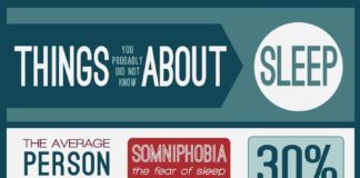 Psychology : Central Sleep Apnea