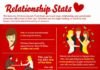 Psychology : Fun infographic about dating- really interesting