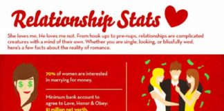Psychology : Check out this great Guide To Dating! – dating-3hyv1fs6.m…