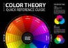 Psychology : Color Mixing Guide Poster