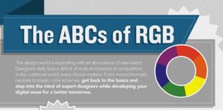 Psychology : Color Theory and the Meaning Behind COLOR – #Design essentials: