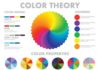 Psychology : Color Theory graphic, warm vs cool, value vs tone, saturation vs desaturation, c…