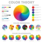 Psychology : Color Theory graphic, warm vs cool, value vs tone ...