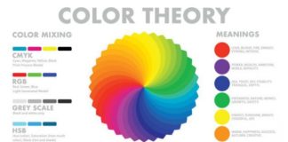 Psychology : Color Theory graphic, warm vs cool, value vs tone, saturation vs desaturation, c…