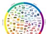Psychology : Color psychology: The logo color tricks used by top brands & how to DIY – Lear…