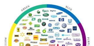 Psychology : Color psychology: The logo color tricks used by top brands & how to DIY – Lear…