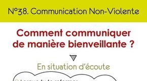 Psychology : Communication Non Violente – CNV – infographie