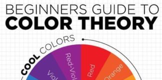 Psychology : DecoArt Blog – Color Theory Basics: The Color Wheel