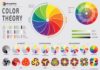 Psychology : Details about Color Theory Poster