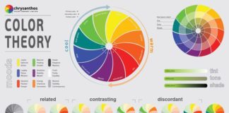 Psychology : Details about Color Theory Poster