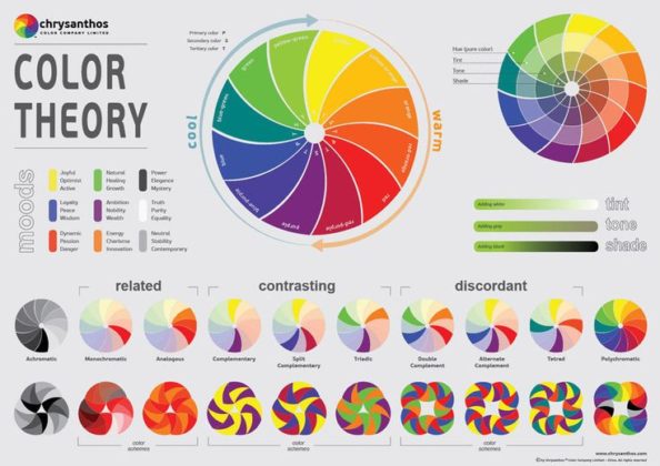 Psychology : Details about Color Theory Poster - InfographicNow.com ...