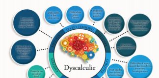 Psychology : Dyscalculie