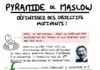 Psychology : Définissez des objectifs motivants avec la Pyramide de Maslow !