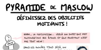 Psychology : Définissez des objectifs motivants avec la Pyramide de Maslow !