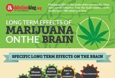 Psychology : Effects of marijuana on the brain (INFOGRAPHIC)