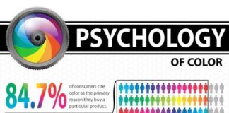 Psychology : Emotion and Design