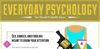 Psychology : Everyday Psychology Facts That’ll Totally Blow Your Mind