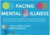 Psychology : Facing Mental Illness